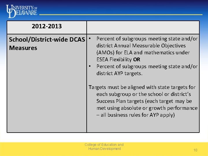 2012 -2013 School/District-wide DCAS • Percent of subgroups meeting state and/or district Annual Measurable