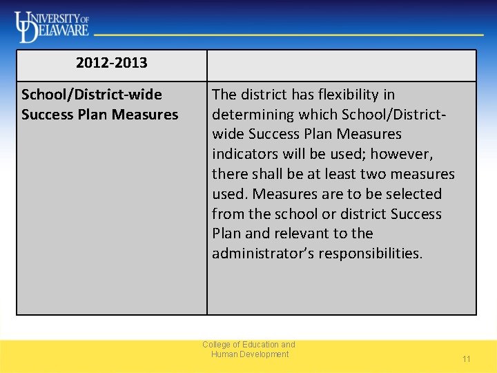 2012 -2013 School/District-wide Success Plan Measures The district has flexibility in determining which School/Districtwide