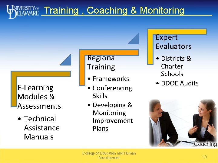 Training , Coaching & Monitoring Expert Evaluators Regional Training E-Learning Modules & Assessments •