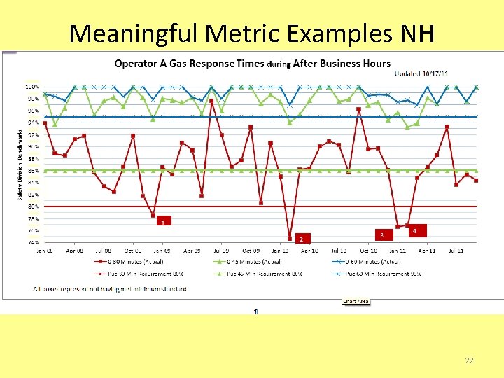 Meaningful Metric Examples NH 22 