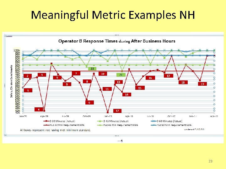 Meaningful Metric Examples NH 23 