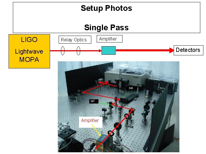 Setup Photos Single Pass LIGO Relay Optics Amplifier Detectors Lightwave MOPA Amplifier 