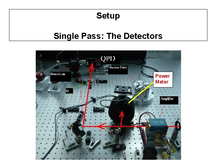 Setup Single Pass: The Detectors Power Meter 