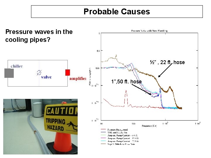 Probable Causes Pressure waves in the cooling pipes? ½” , 22 ft. hose 1”,