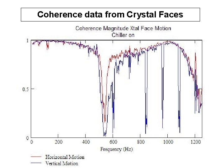 Coherence data from Crystal Faces 