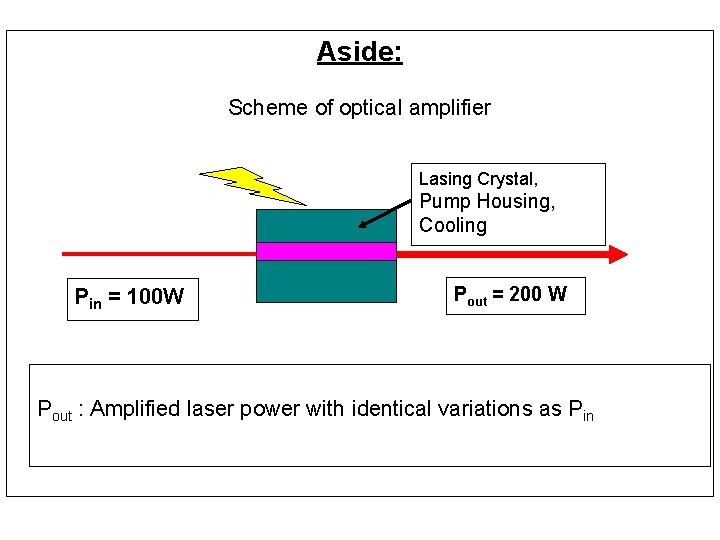 Aside: Scheme of optical amplifier Lasing Crystal, Pump Housing, Cooling Pin = 100 W