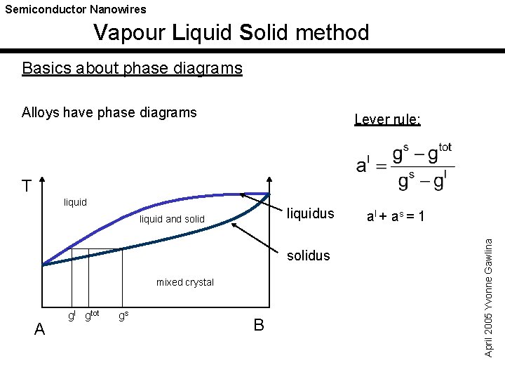 Semiconductor Nanowires Vapour Liquid Solid method Basics about phase diagrams Alloys have phase diagrams