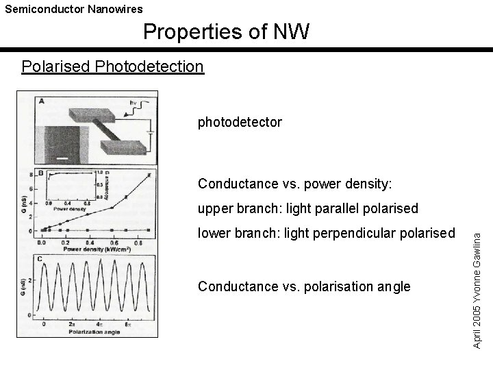 Semiconductor Nanowires Properties of NW Polarised Photodetection photodetector Conductance vs. power density: lower branch: