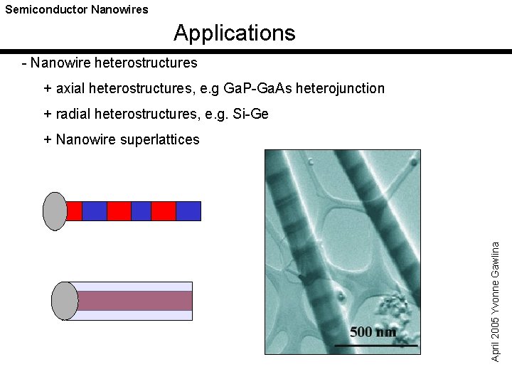Semiconductor Nanowires Applications - Nanowire heterostructures + axial heterostructures, e. g Ga. P-Ga. As