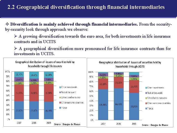 2. 2 Geographical diversification through financial intermediaries v Diversification is mainly achieved through financial