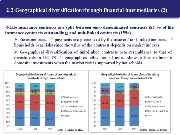 2. 2 Geographical diversification through financial intermediaries (2) v. Life insurance contracts are split