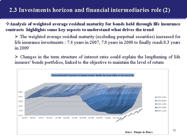 2. 3 Investments horizon and financial intermediaries role (2) v. Analysis of weighted average