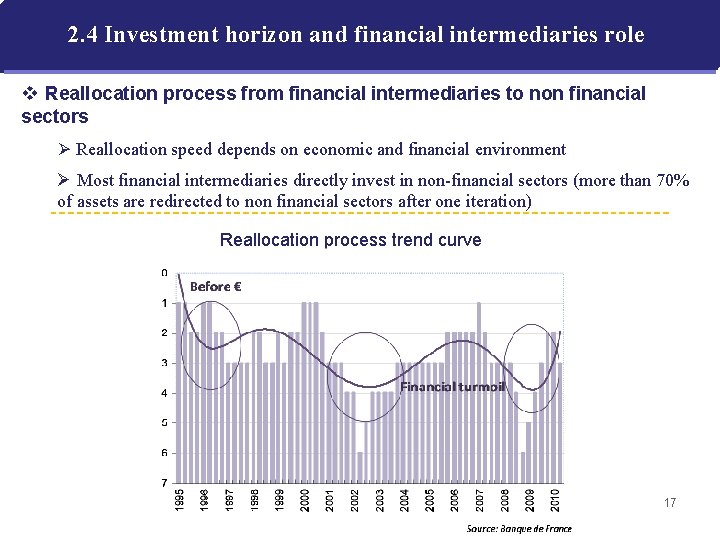 2. 4 Investment horizon and financial intermediaries role v Reallocation process from financial intermediaries