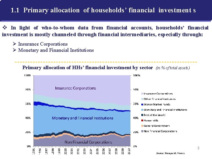 1. 1 Primary allocation of households’ financial investment s v In light of who-to-whom
