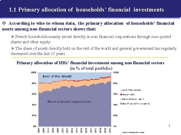 1. 1 Primary allocation of households’ financial investments v According to who-to-whom data, the