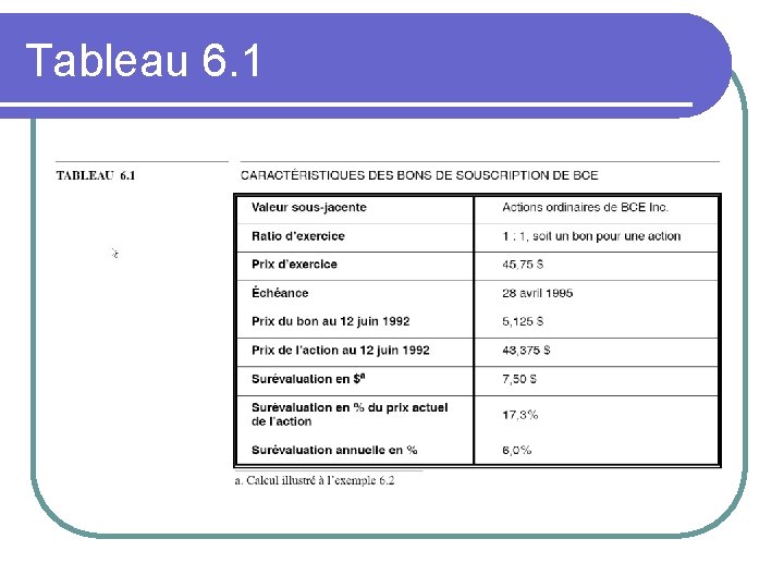 Tableau 6. 1 