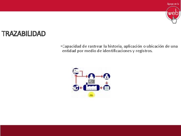 TRAZABILIDAD • Capacidad de rastrear la historia, aplicación o ubicación de una entidad por TRAZABILIDAD • Capacidad de rastrear la historia, aplicación o ubicación de una entidad por
