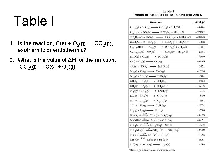 Table I 1. Is the reaction, C(s) + O 2(g) → CO 2(g), exothermic