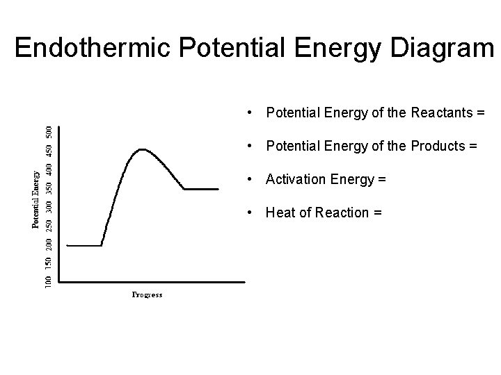 Endothermic Potential Energy Diagram • Potential Energy of the Reactants = • Potential Energy