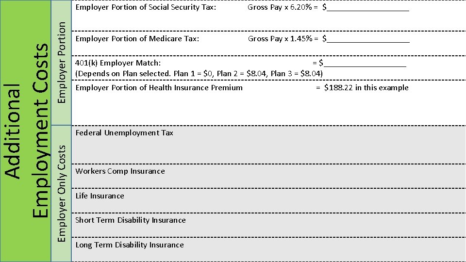 Employer Portion Gross Pay x 6. 20% = $__________ Employer Portion of Medicare Tax: