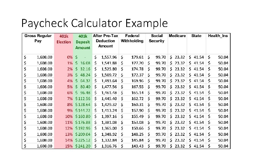 Paycheck Calculator Example 