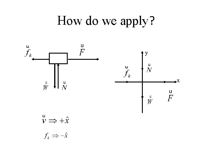 How do we apply? y x 