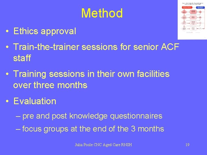 Method • Ethics approval • Train-the-trainer sessions for senior ACF staff • Training sessions