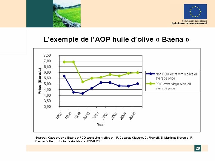 L’exemple de l’AOP huile d’olive « Baena » Source : Case study « Baena