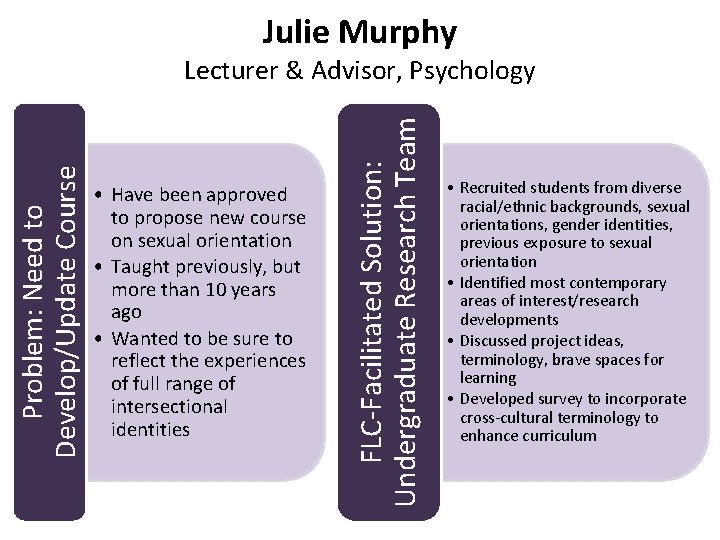 Julie Murphy • Have been approved to propose new course on sexual orientation •