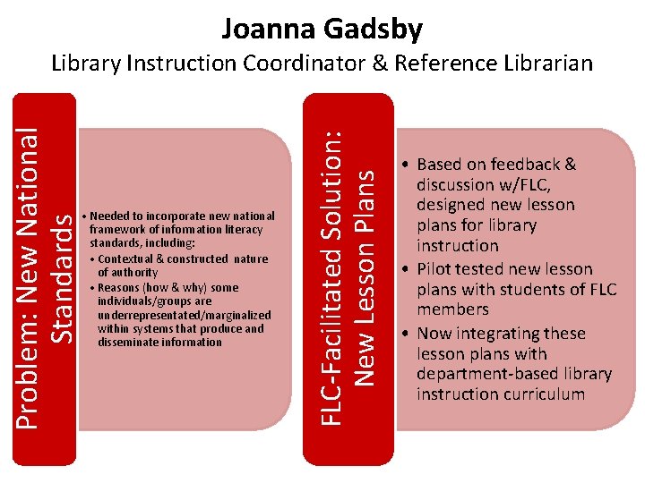 Joanna Gadsby • Needed to incorporate new national framework of information literacy standards, including: