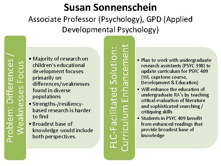 Susan Sonnenschein • Majority of research on children’s educational development focuses primarily on differences/weaknesses