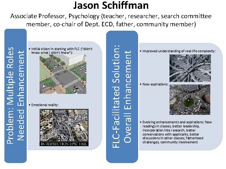 Jason Schiffman • Initial vision in starting with FLC (“didn’t know what I didn’t