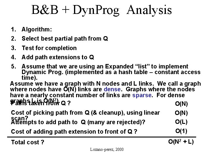 B&B + Dyn. Prog Analysis 1. Algorithm: 2. Select best partial path from Q