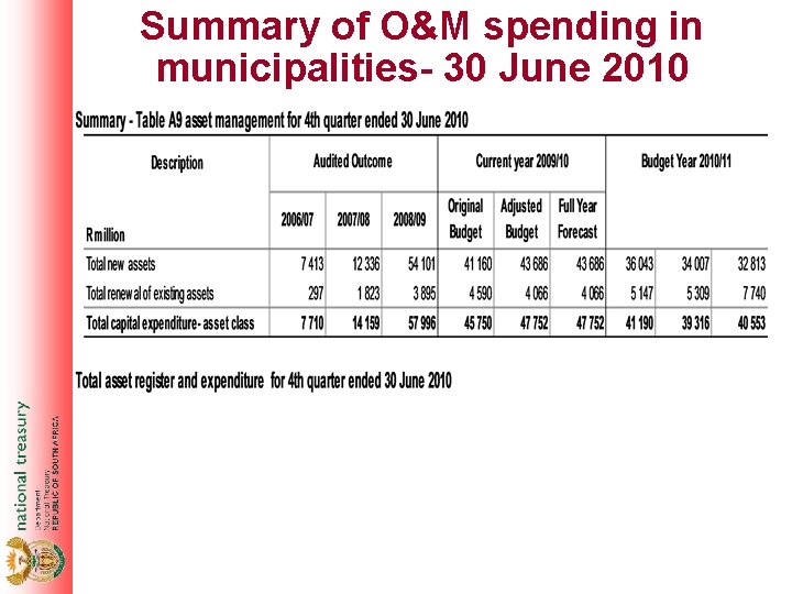 Summary of O&M spending in municipalities- 30 June 2010 