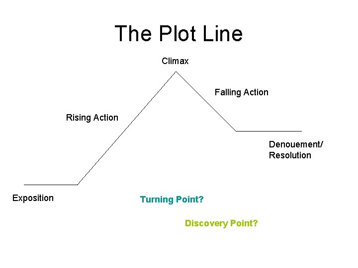 The Plot Line Climax Falling Action Rising Action Denouement/ Resolution Exposition Turning Point? Discovery