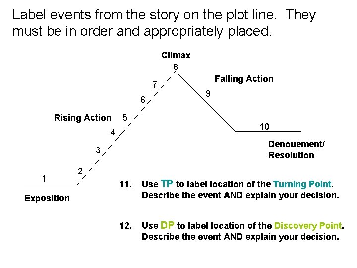 Label events from the story on the plot line. They must be in order