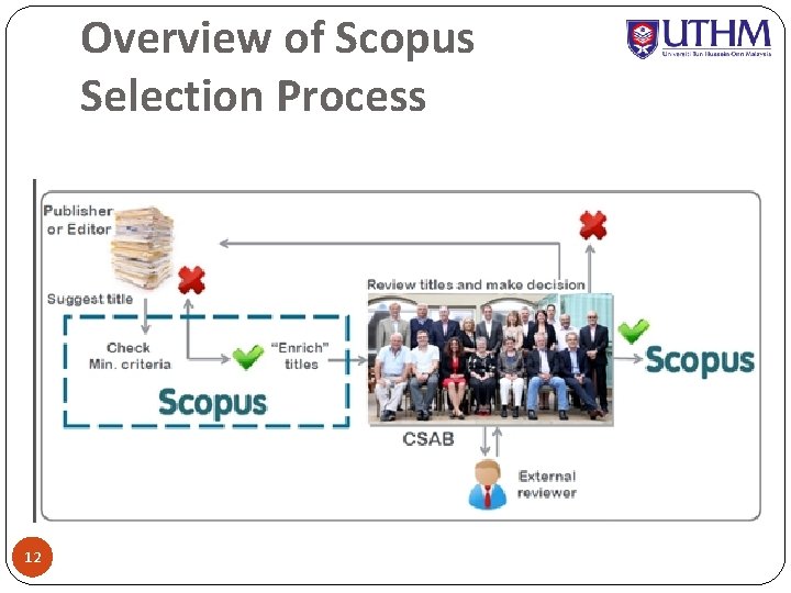 Overview of Scopus Selection Process 12 