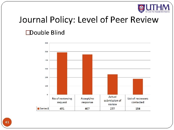 Journal Policy: Level of Peer Review �Double Blind 41 