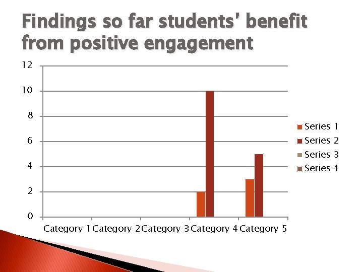 Findings so far students’ benefit from positive engagement 12 10 8 Series 1 6