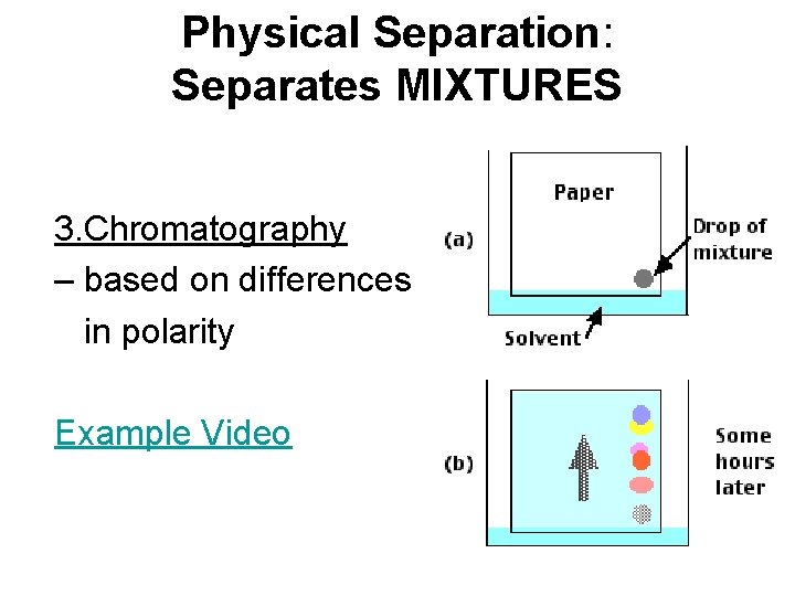 Physical Separation: Separates MIXTURES 3. Chromatography – based on differences in polarity Example Video