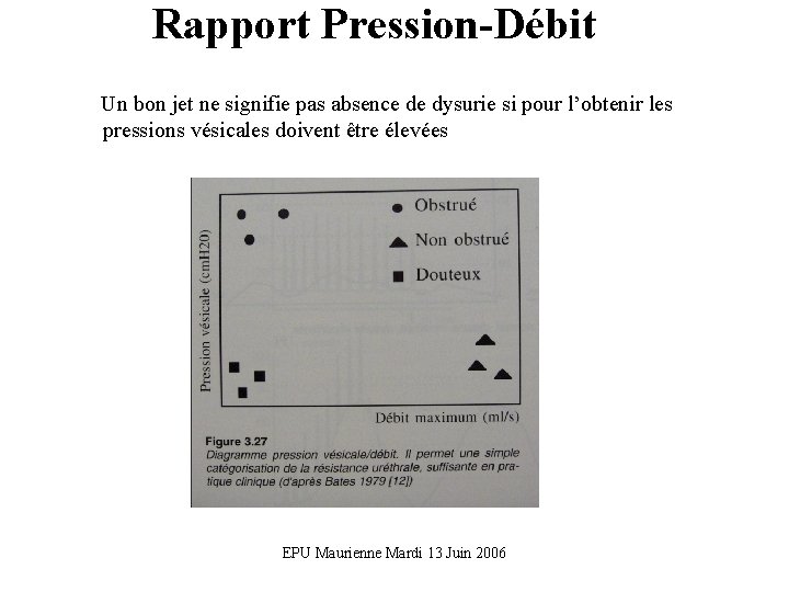 Rapport Pression-Débit Un bon jet ne signifie pas absence de dysurie si pour l’obtenir