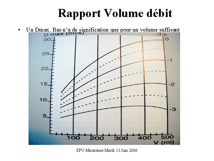 Rapport Volume débit • Un Dmax. Bas n’a de signification que pour un volume