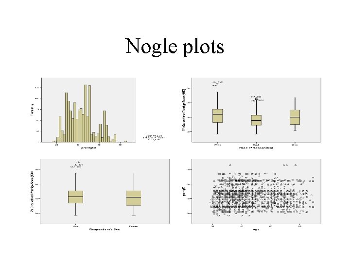 Nogle plots 