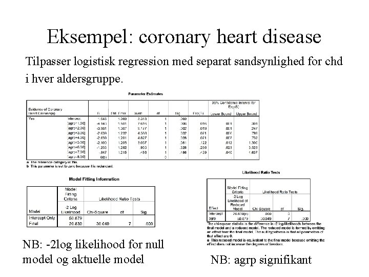 Eksempel: coronary heart disease Tilpasser logistisk regression med separat sandsynlighed for chd i hver