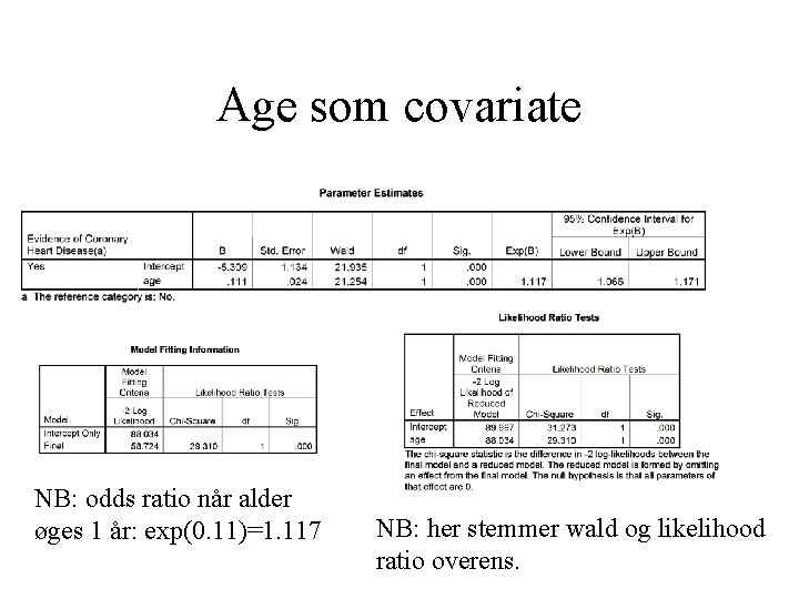 Age som covariate NB: odds ratio når alder øges 1 år: exp(0. 11)=1. 117