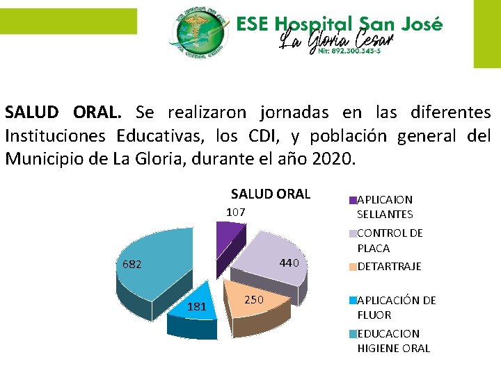 SALUD ORAL. Se realizaron jornadas en las diferentes Instituciones Educativas, los CDI, y población