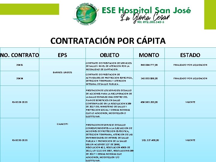 CONTRATACIÓN POR CÁPITA NO. CONTRATO EPS 20431 BARRIOS UNIDOS 20434 MONTO ESTADO CONTRATO DE