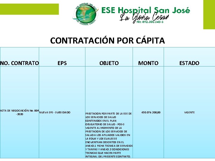 CONTRATACIÓN POR CÁPITA NO. CONTRATO EPS ACTA DE NEGOCIACIÓN No. 006 NUEVA EPS -