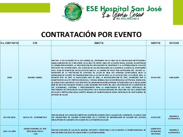 CONTRATACIÓN POR EVENTO No. CONTRATO EPS OBJETO MONTO ESTADO 20317 BARRIOS UNIDOS PRESTAR A