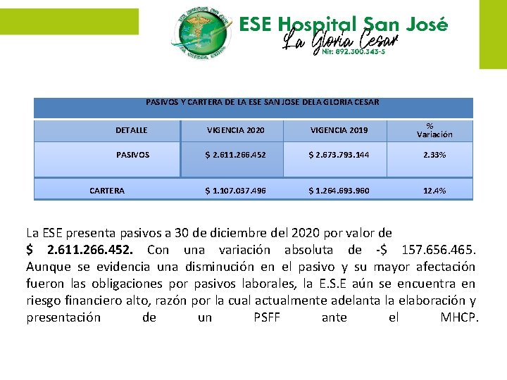 PASIVOS Y CARTERA DE LA ESE SAN JOSE DELA GLORIA CESAR DETALLE VIGENCIA 2020